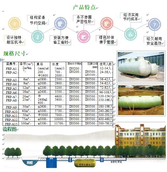 巴楚玻璃钢化粪池